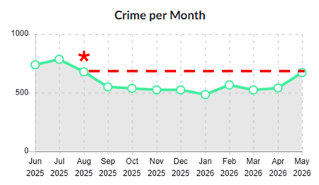 crime 25-26 crime 25-26